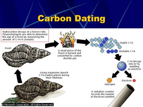 carbon dating goes back how far